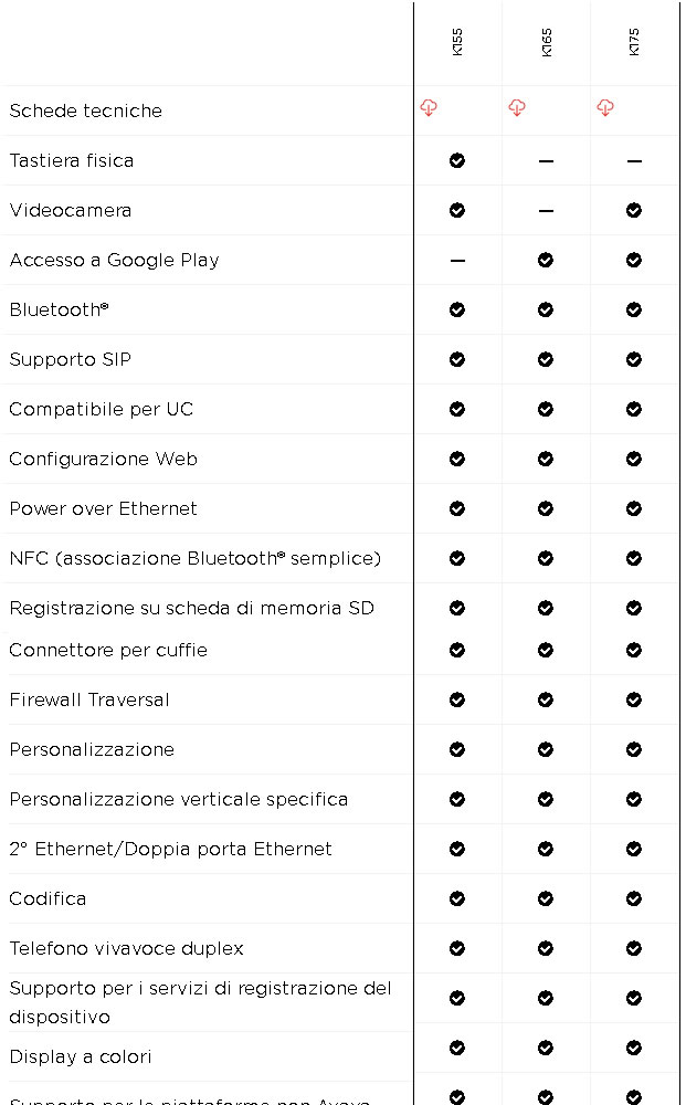 comparazione telefoni avaya Vantage K165 K175 K155